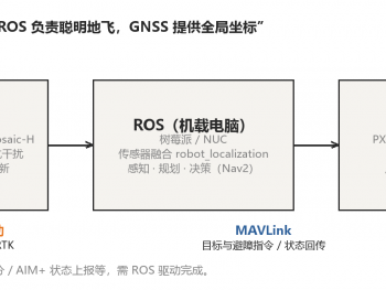 Septentrio GNSS 接收机如何无缝接入 ROS：官方驱动、兼容性与技术优势详解