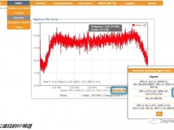 如何抑制无线电频率干扰、阻塞与欺骗：Septentrio AIM+ 频谱诊断与抗干扰配置