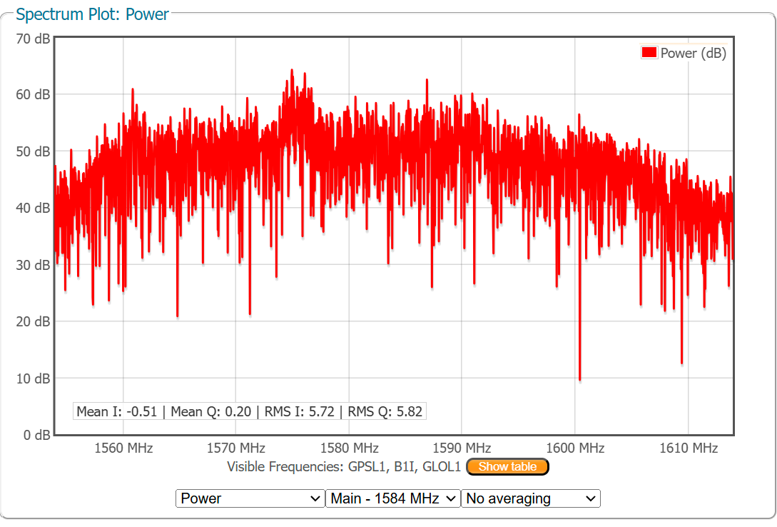 RxTools RF Spectrum频谱视图实时显示GNSS频段干扰尖峰