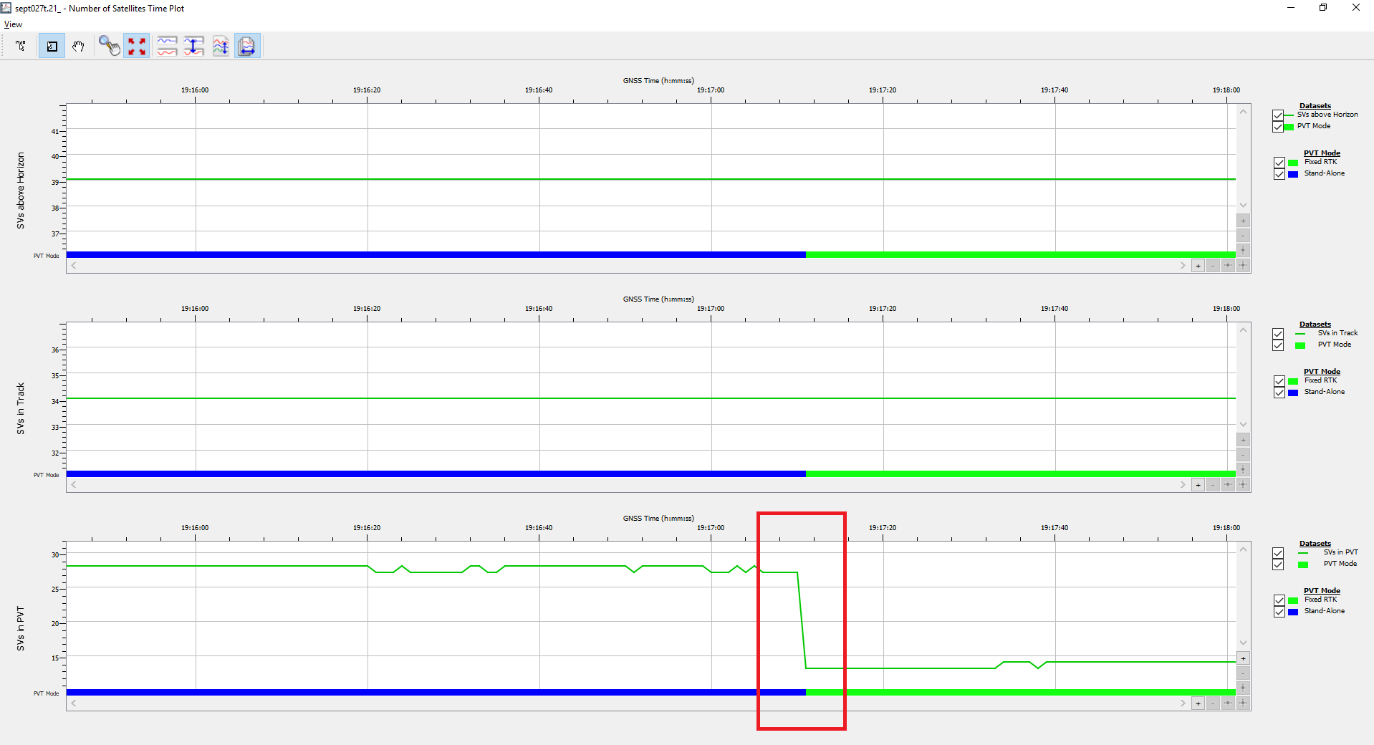 SBF Analyzer 转换到RTK固定时PVT中的卫星