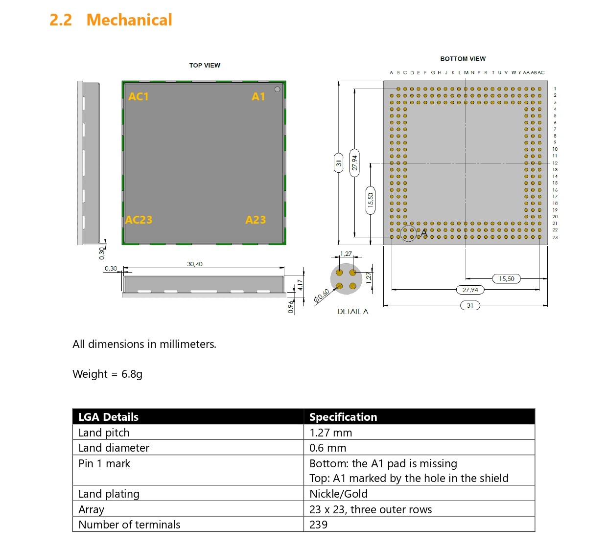 Septentrio mosaic 模块机械图纸(来源:mosaicHAT 官方 GitHub 仓库)