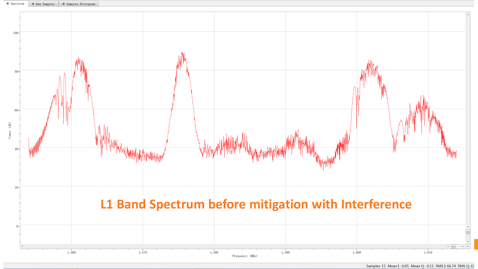 受干扰时 L1 频段频谱:约 1563 / 1575 / 1602 MHz 三个强干扰峰